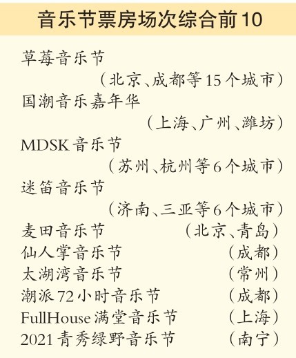 购票人群中女性观众超六成