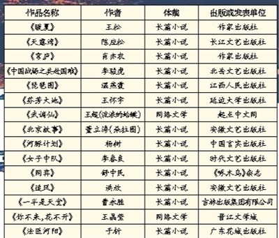 文学作品如何实现“跨界”生长
