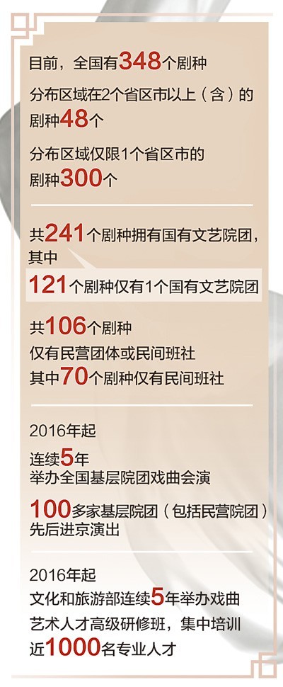 梨园春色阅不尽（护文化遗产 彰时代新义）