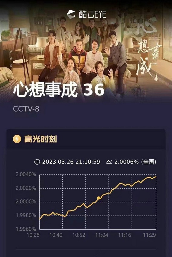 “百面人生”毛晓彤 扎实演技才是流量秘密