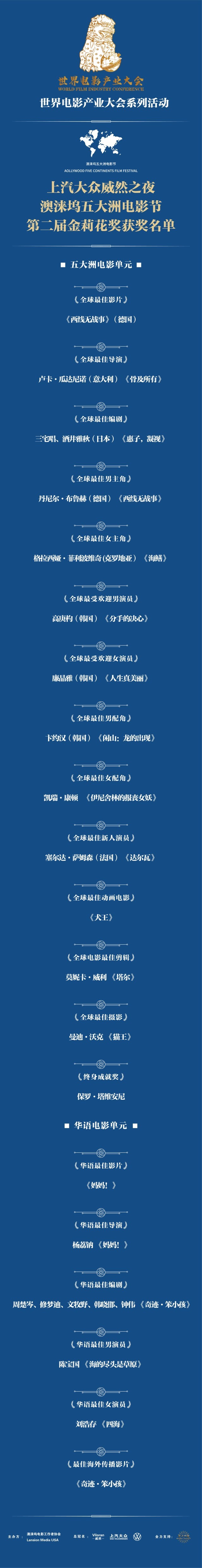 第二届澳涞坞五大洲电影节金莉花奖揭晓 《西线无战事》获两项大奖