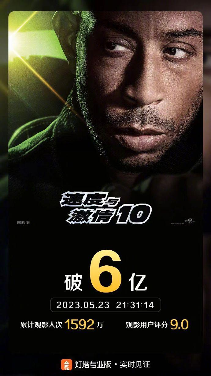 《速度与激情10》中国内地票房最新突破6亿元_娱乐资讯_硬汉博客网