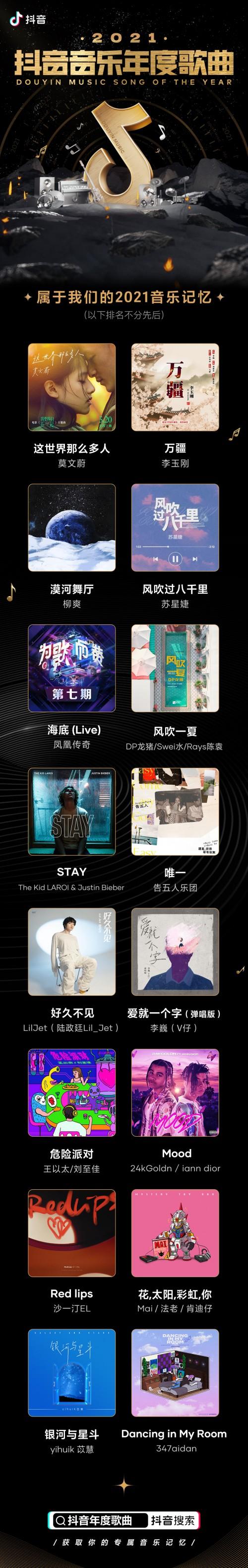 2021年神曲排行榜_中国主流音乐平台发布年度榜单:1644首歌解码2021华语乐坛(2)