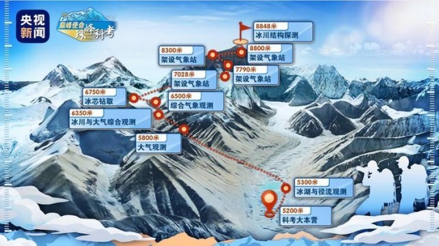 登珠峰、探科考、致梦想 “在世界最高峰，向劳动者致敬”特别策划五一上线