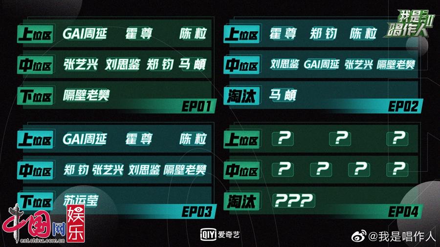 我是唱作人2 再迎淘汰赛张艺兴不服输追梦青春 娱乐频道 中国青年网