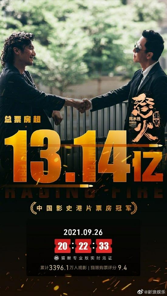 《怒火重案》成中国影史港片票房冠军