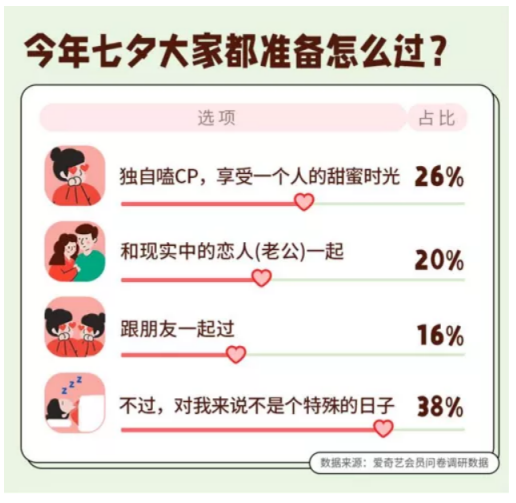 当代年轻人，用嗑CP品尝爱情剧1.png