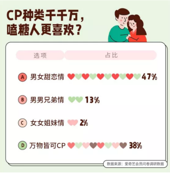 当代年轻人，用嗑CP品尝爱情剧4.png