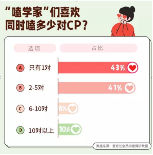 当代年轻人，用嗑CP品尝爱情剧5.png