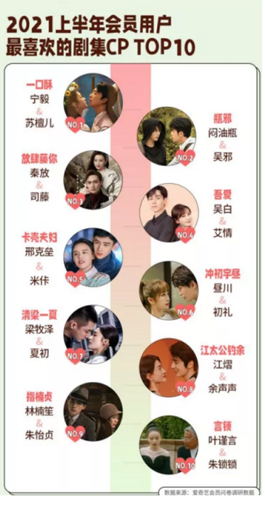 当代年轻人，用嗑CP品尝爱情剧6.png