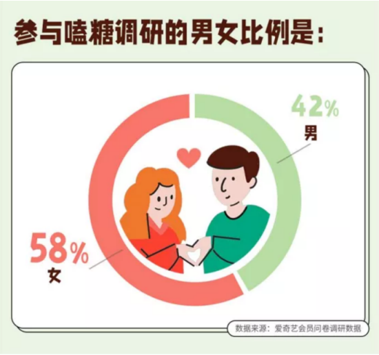 当代年轻人，用嗑CP品尝爱情剧7.png
